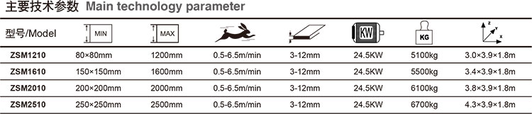 Glass Pencil Double Edger