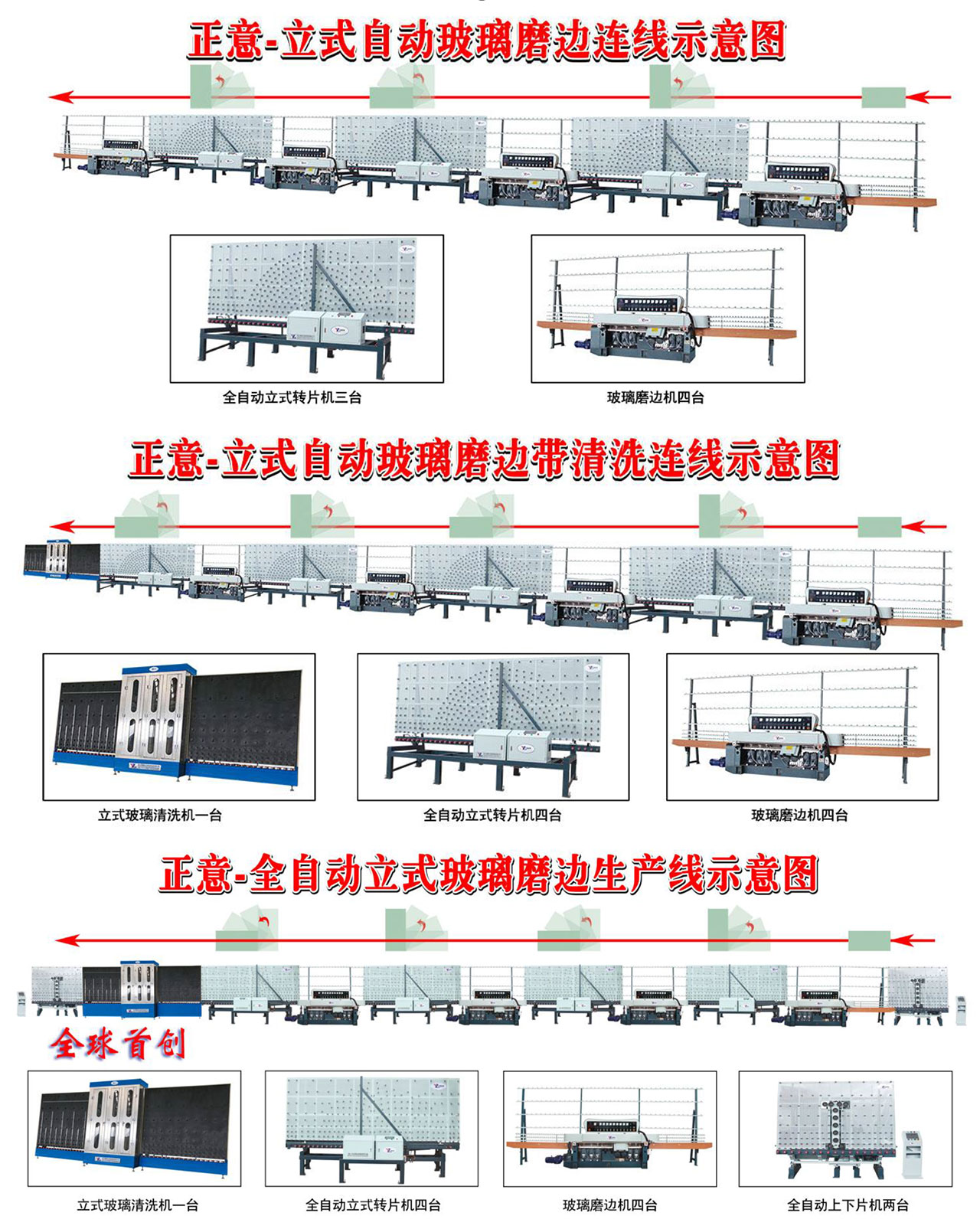 Automatic vertical glass edging machine production line