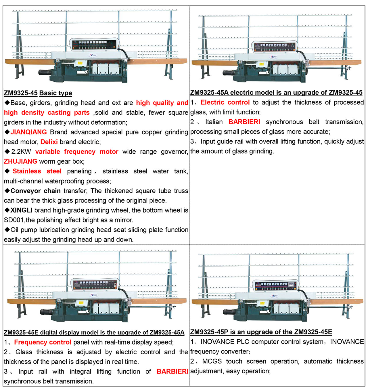 Glass Flat Edger & Variable Mitering Machine