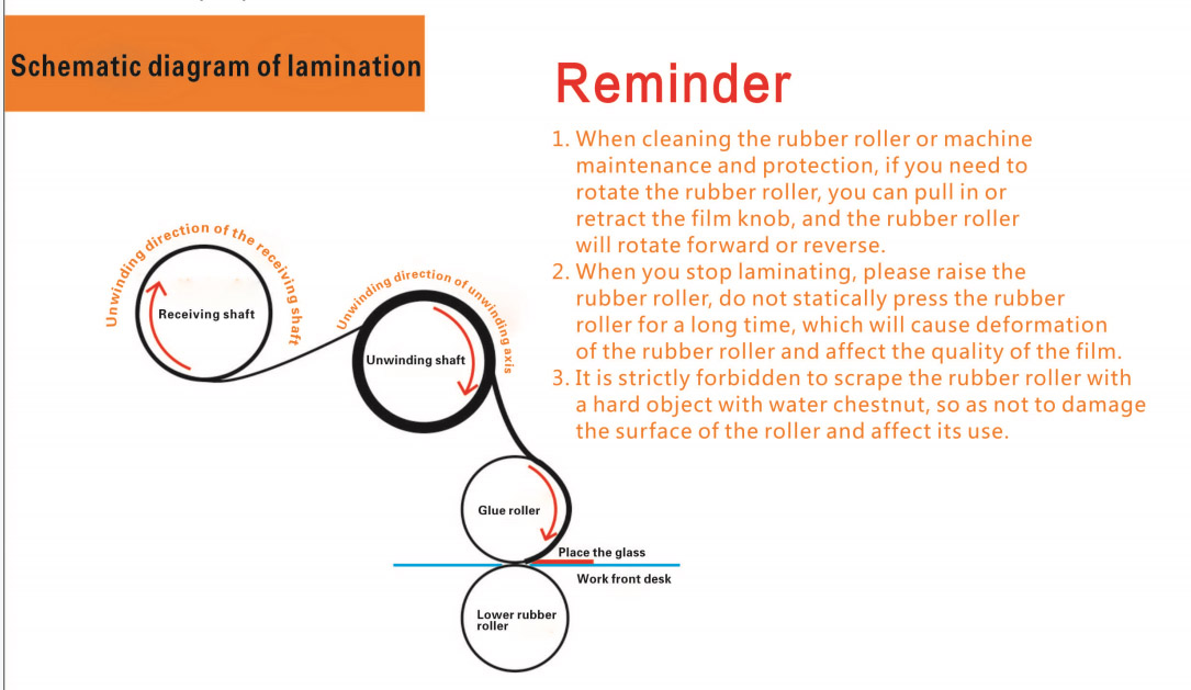 Glass Laminating Machine