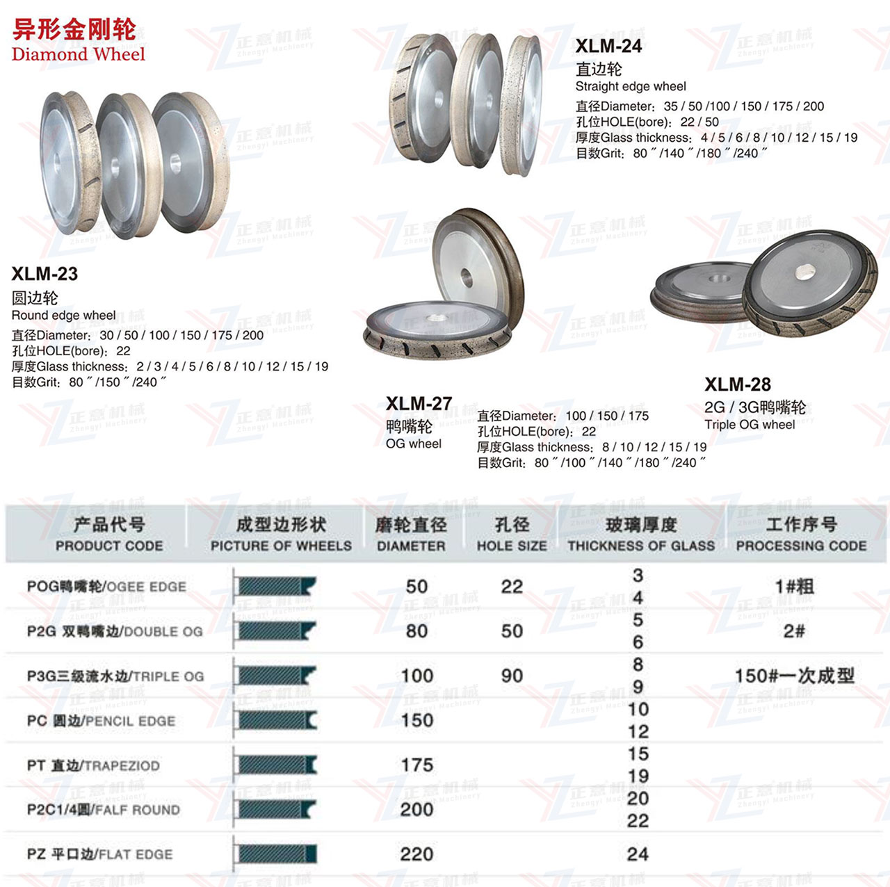 Glass Shape Edging Machine